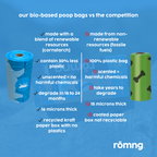 bio-based dog poop bags